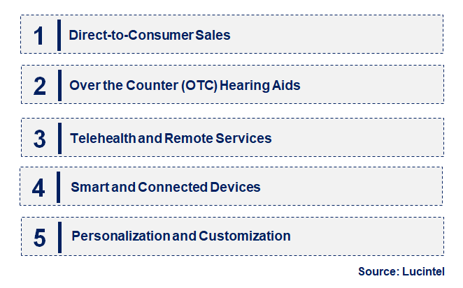 Emerging Trends in the Hearing Aid Retail Market